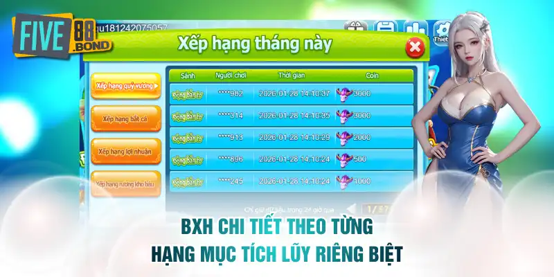 BXH chi tiết theo từng hạng mục tích lũy riêng biệt